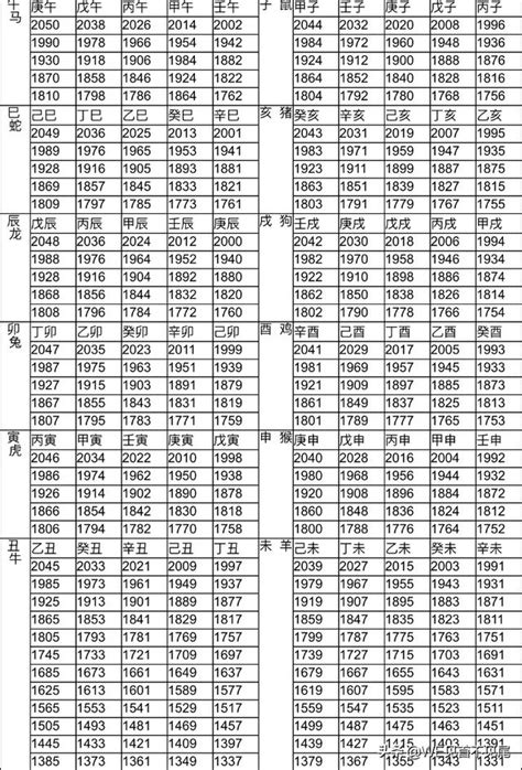 2009年屬什麼|12生肖對照表最完整版本！告訴你生肖紀年：出生年份。